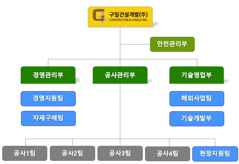 이미지명