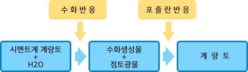 이미지명